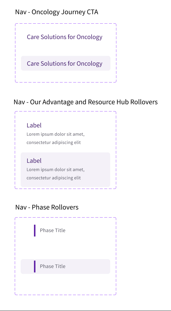 Navigation Components