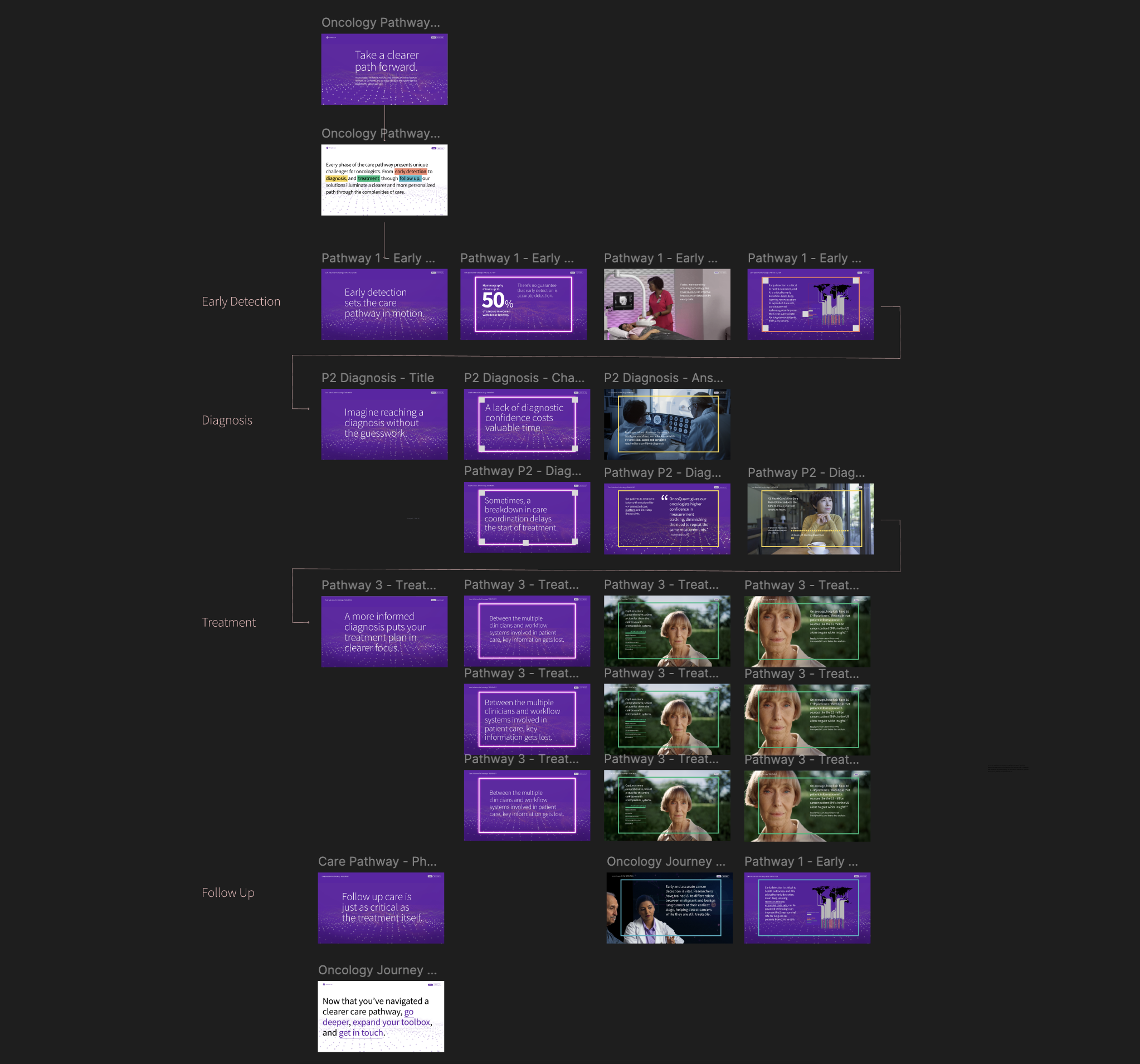 UI_journey flow